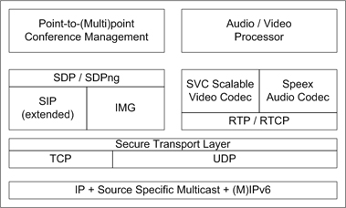 mobile vcoip stack