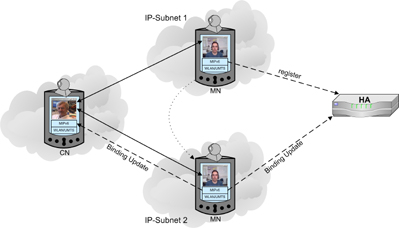 Testszenario
for mobile infrastructures